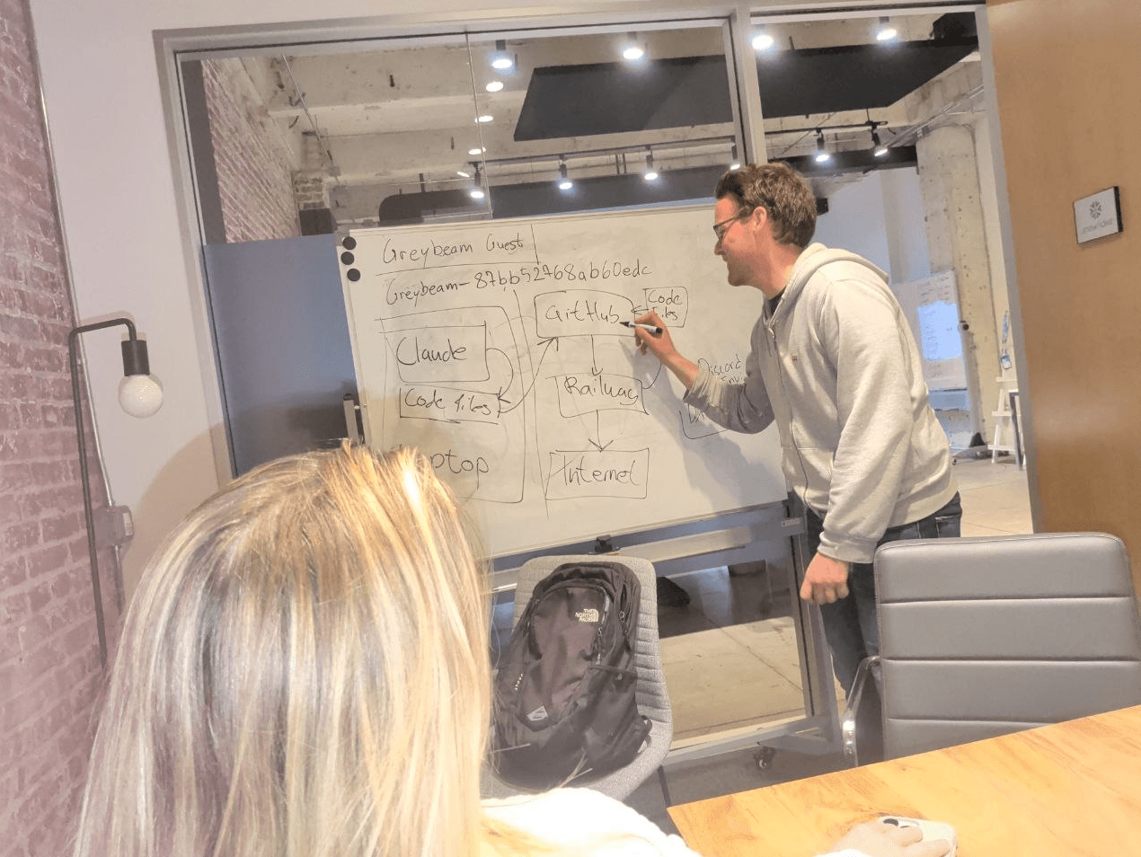 Amir leading Workshop #4 at Graybeam — Claude, GitHub, Railway, Internet